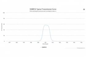 Полосовой оптический фильтр 500BP10-30