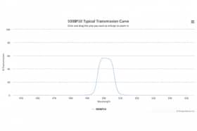 Полосовой оптический фильтр 500BP20-25