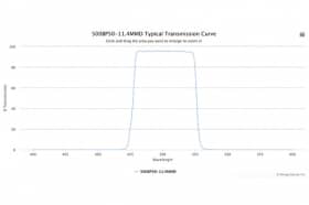 Полосовой оптический фильтр 500BP50-11.4
