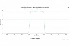 Полосовой оптический фильтр 500BP50-23.9