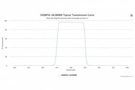 Полосовой оптический фильтр 500BP50-48.8