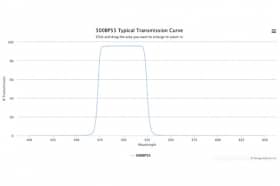 Полосовой оптический фильтр 500BP55-46,1