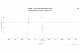 Полосовой оптический фильтр 500BP55-25,2