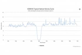 Полосовой оптический фильтр 500DF20