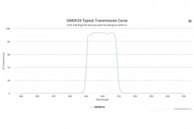 Полосовой оптический фильтр 500DF20