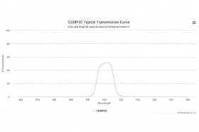 Полосовой оптический фильтр 510BP10