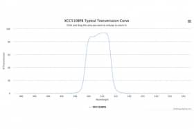 Полосовой оптический фильтр XCC510BP8