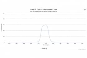 Полосовой оптический фильтр 520BP10-30