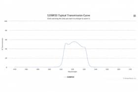 Полосовой оптический фильтр 520BP20-25,4