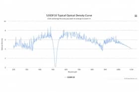 Полосовой оптический фильтр 520DF10