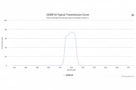 Полосовой оптический фильтр 520DF10