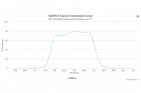 Полосовой оптический фильтр 520DF15-30