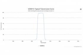Полосовой оптический фильтр 520DF15-22,5