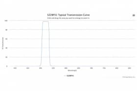 Полосовой оптический фильтр 522BP31