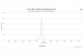 Полосовой оптический фильтр 523.5NB1.5