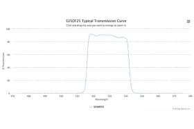 Полосовой оптический фильтр 525DF25