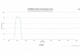 Полосовой оптический фильтр 525WB20
