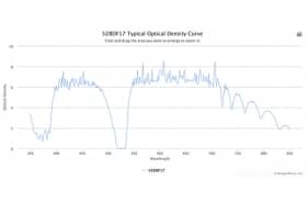 Полосовой оптический фильтр 528DF17 W4005