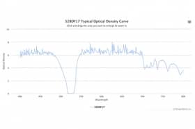 Полосовой оптический фильтр 528DF17 W4758