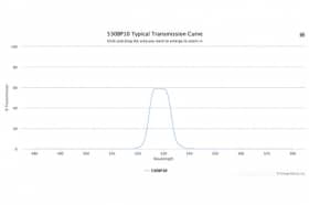 Полосовой оптический фильтр 530BP10