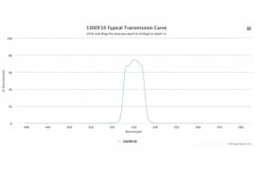 Полосовой оптический фильтр 530DF10-W34