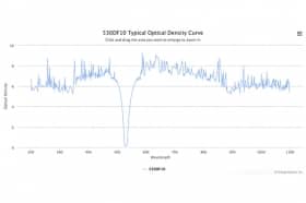 Полосовой оптический фильтр 530DF10-W41