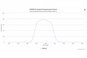 Полосовой оптический фильтр 530DF10-W41