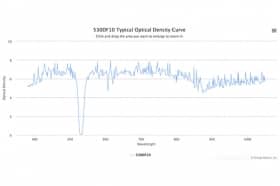 Полосовой оптический фильтр 530DF10-W38