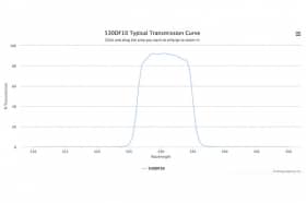 Полосовой оптический фильтр 530DF10-W38