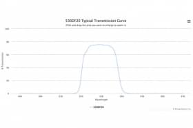 Полосовой оптический фильтр 530DF20-15