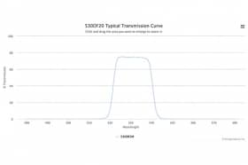 Полосовой оптический фильтр 530DF20-12,5