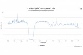 Полосовой оптический фильтр 530DF30-10