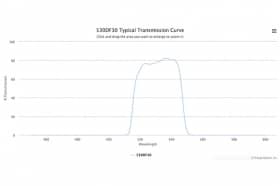 Полосовой оптический фильтр 530DF30-10