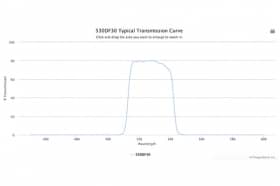 Полосовой оптический фильтр 530DF30-W25
