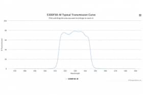 Полосовой оптический фильтр 530DF30-M