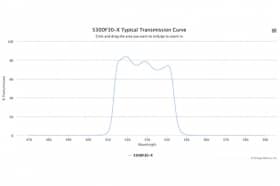 Полосовой оптический фильтр 530DF30-X
