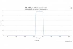 Полосовой оптический фильтр 531/40