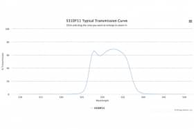 Полосовой оптический фильтр 531DF11