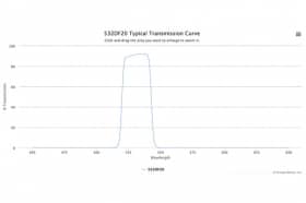 Полосовой оптический фильтр 532DF20