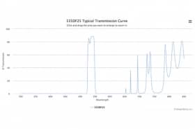 Полосовой оптический фильтр 535DF25-11