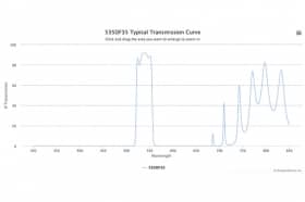 Полосовой оптический фильтр 535DF35-07