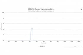 Полосовой оптический фильтр 535DF35-19