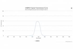 Полосовой оптический фильтр 540BP10