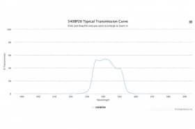 Полосовой оптический фильтр 540BP20