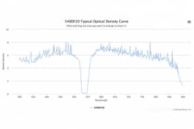 Полосовой оптический фильтр 540DF20