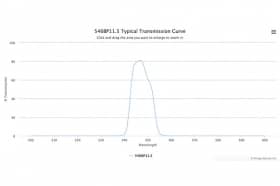 Полосовой оптический фильтр 546BP11.5