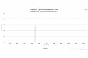 Полосовой оптический фильтр 546DF10
