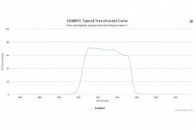 Полосовой оптический фильтр 550BP45