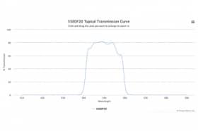 Полосовой оптический фильтр 550DF20