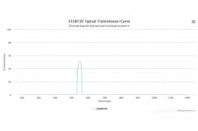 Полосовой оптический фильтр 550DF30